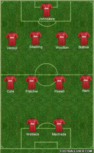 Manchester United Formation 2012