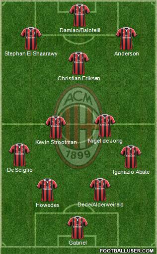A.C. Milan Formation 2012