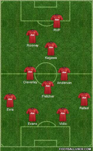 Manchester United Formation 2012