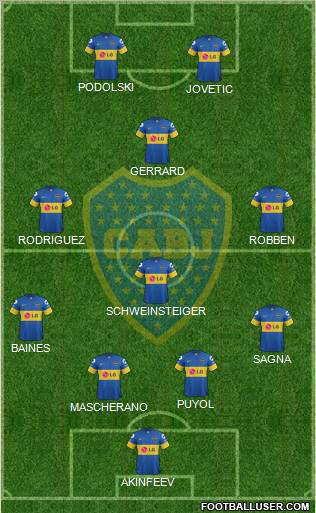 Boca Juniors Formation 2012