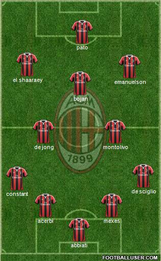 A.C. Milan Formation 2012