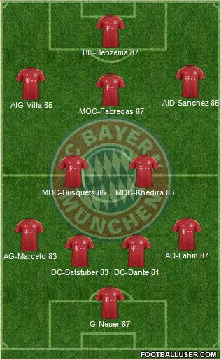 FC Bayern München Formation 2012