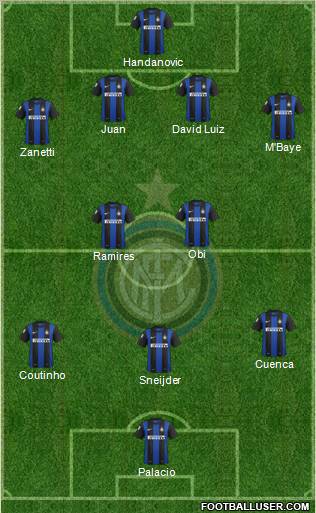 F.C. Internazionale Formation 2012