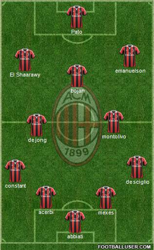 A.C. Milan Formation 2012