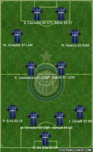 F.C. Internazionale Formation 2012