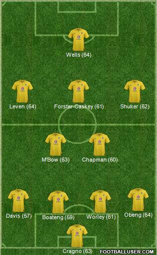 Oxford United Formation 2012