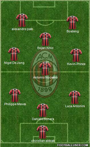 A.C. Milan Formation 2012