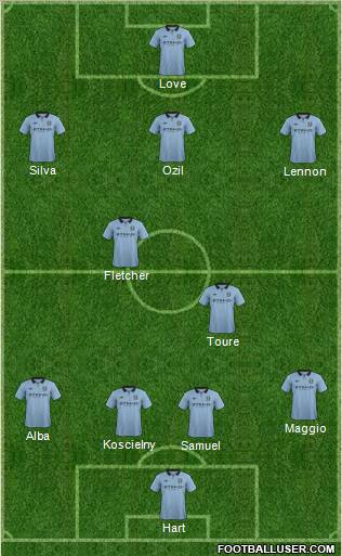 Manchester City Formation 2012