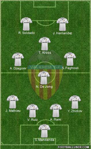 Valencia C.F., S.A.D. Formation 2012