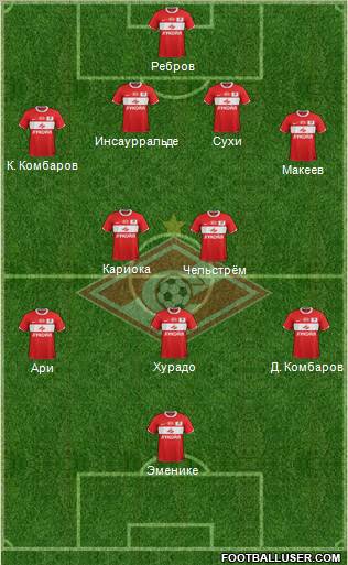 Spartak Moscow Formation 2012