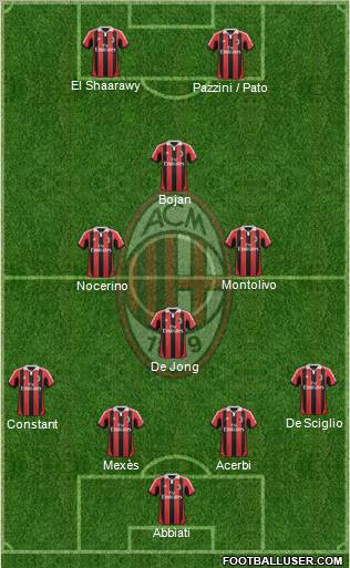 A.C. Milan Formation 2012