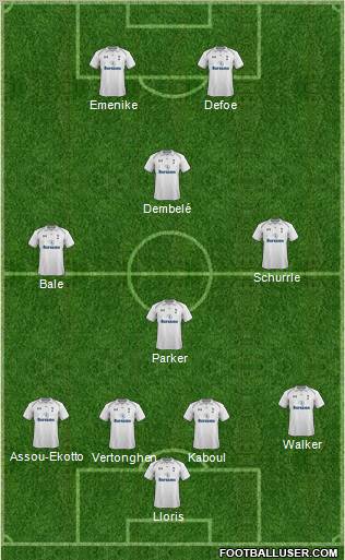 Tottenham Hotspur Formation 2012
