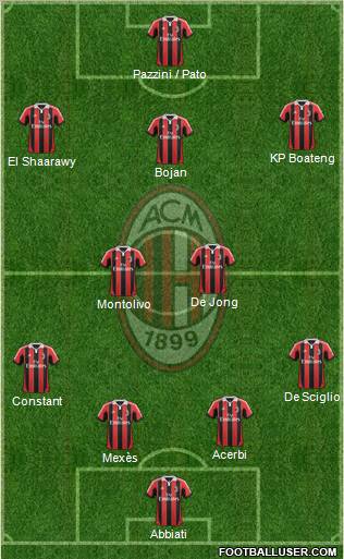 A.C. Milan Formation 2012