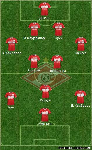 Spartak Moscow Formation 2012