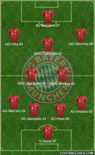 FC Bayern München Formation 2012