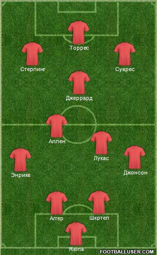 Liverpool Formation 2012