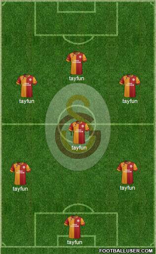 Galatasaray SK Formation 2012