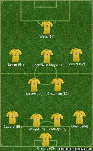 Oxford United Formation 2012