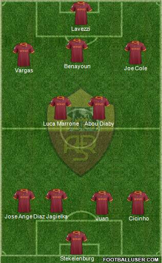 AS Roma Formation 2012