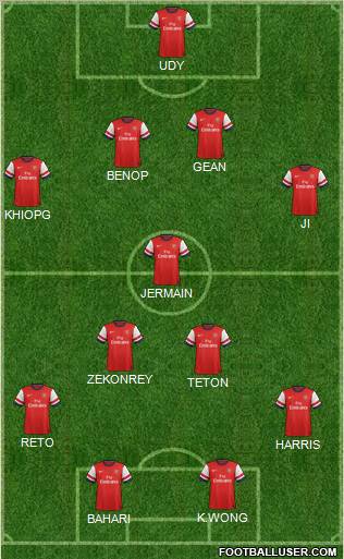 Arsenal Formation 2012