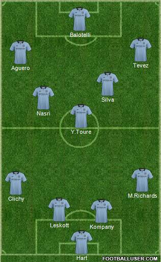 Manchester City Formation 2012