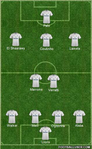 Tottenham Hotspur Formation 2012