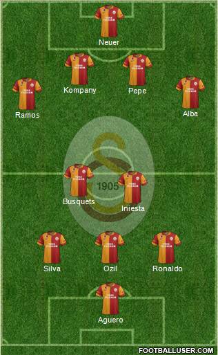 Galatasaray SK Formation 2012