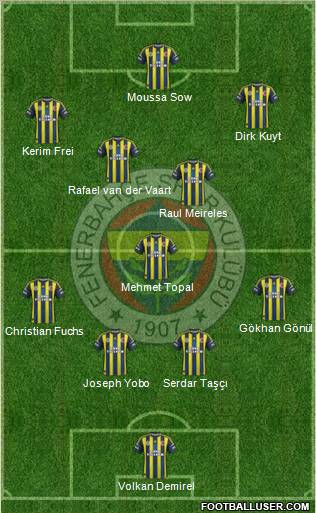 Fenerbahçe SK Formation 2012