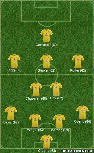 Oxford United Formation 2012