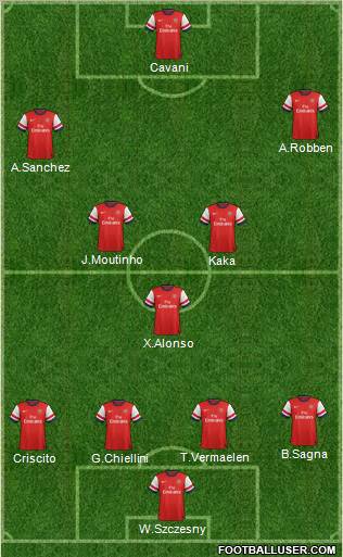 Arsenal Formation 2012