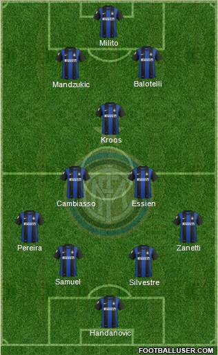 F.C. Internazionale Formation 2012