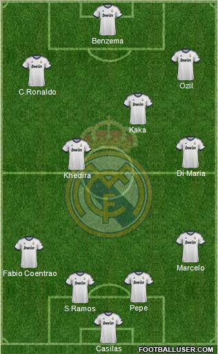 Real Madrid C.F. Formation 2012