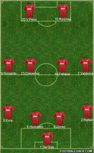 Manchester United Formation 2012