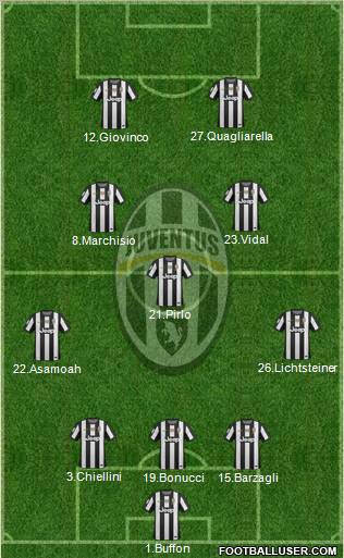 Juventus Formation 2012