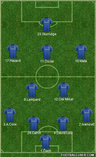 Chelsea Formation 2012