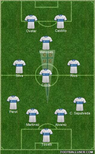 CD Universidad Católica Formation 2012
