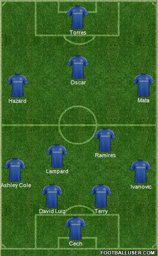 Chelsea Formation 2012