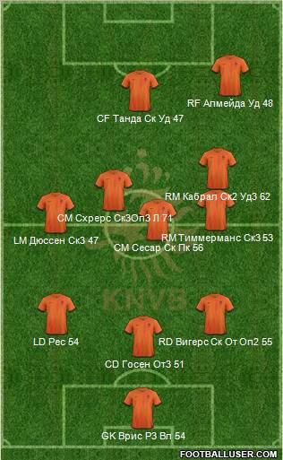 Holland Formation 2012