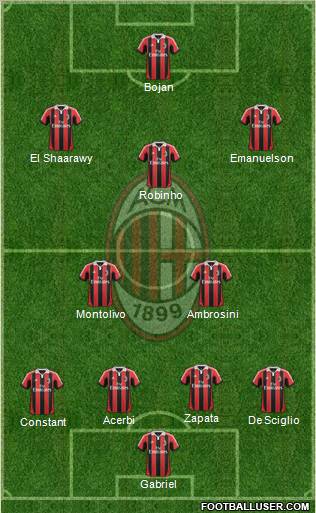 A.C. Milan Formation 2012