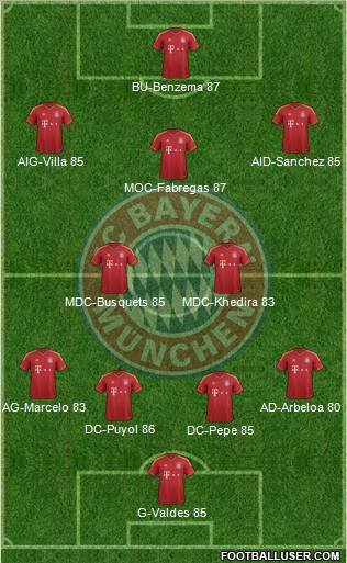 FC Bayern München Formation 2012