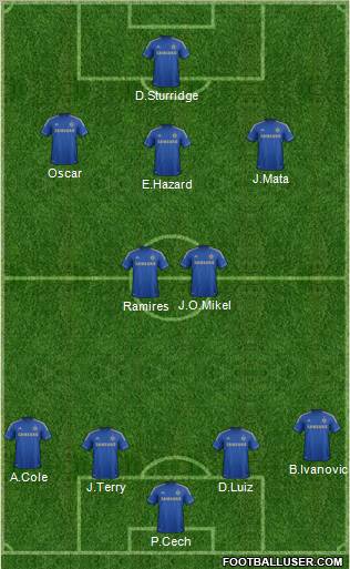 Chelsea Formation 2012