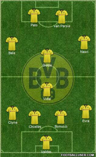 Borussia Dortmund Formation 2012