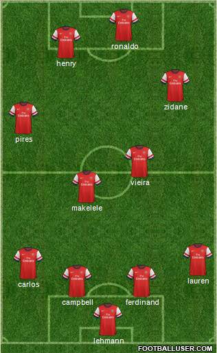 Arsenal Formation 2012