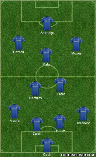 Chelsea Formation 2012