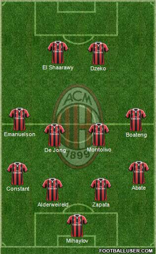 A.C. Milan Formation 2012