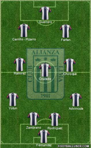 C Alianza Lima Formation 2012