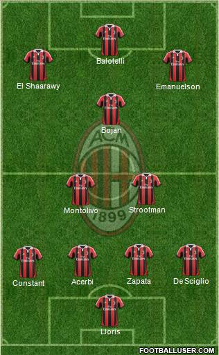 A.C. Milan Formation 2012