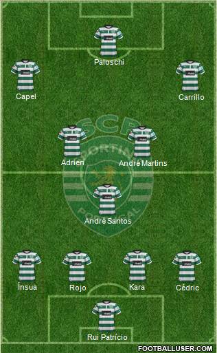 Sporting Clube de Portugal - SAD Formation 2012