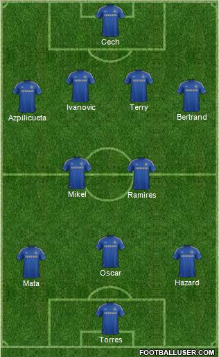 Chelsea Formation 2012