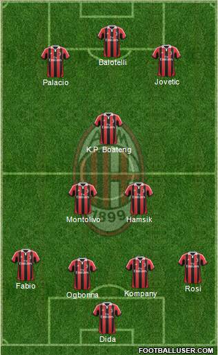 A.C. Milan Formation 2012